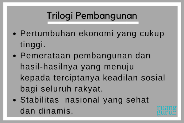 Kehidupan Politik Dan Ekonomi Masa Orde Baru | Sejarah Kelas 12